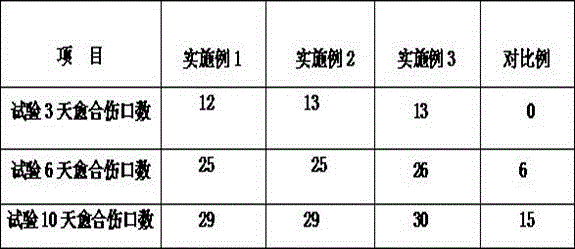 High-efficiency wound coalescing agent for pomegranate