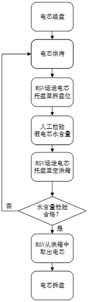 Liquid content analysis method and device, medium, upper computer and drying line system