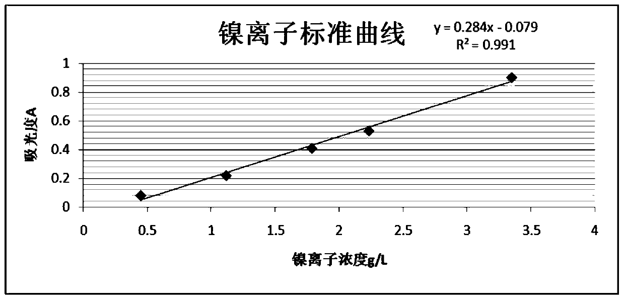 Oyster shell powder modified water treatment agent as well as preparation method and application thereof