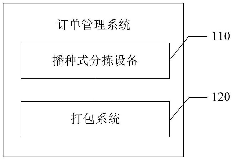 Sorting rechecking method and device, computer readable storage medium and electronic equipment