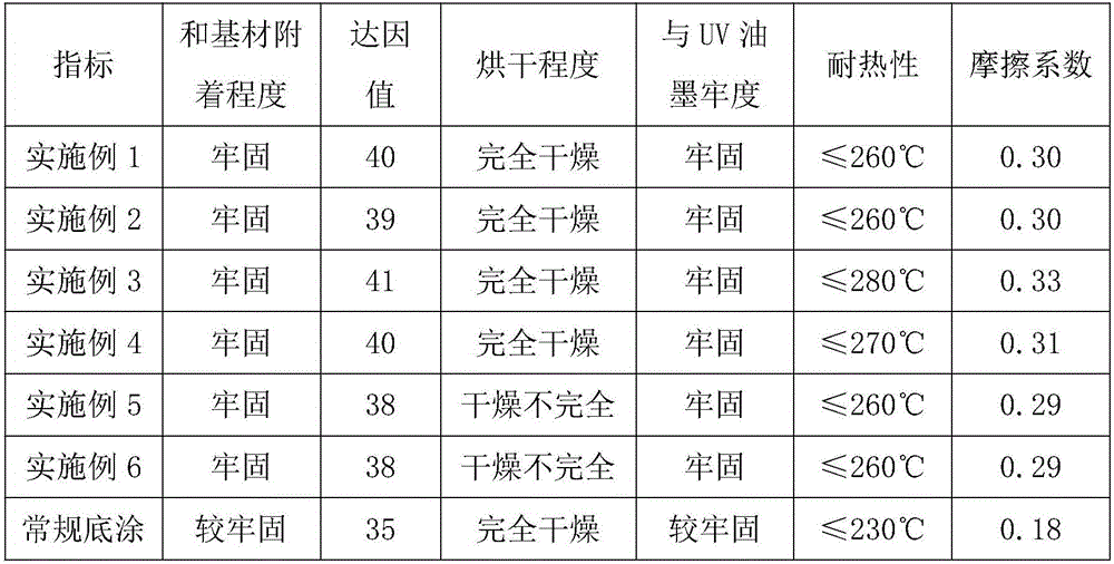 Functional primer applicable to UV (ultraviolet) printing as well as preparation method and use method of primer