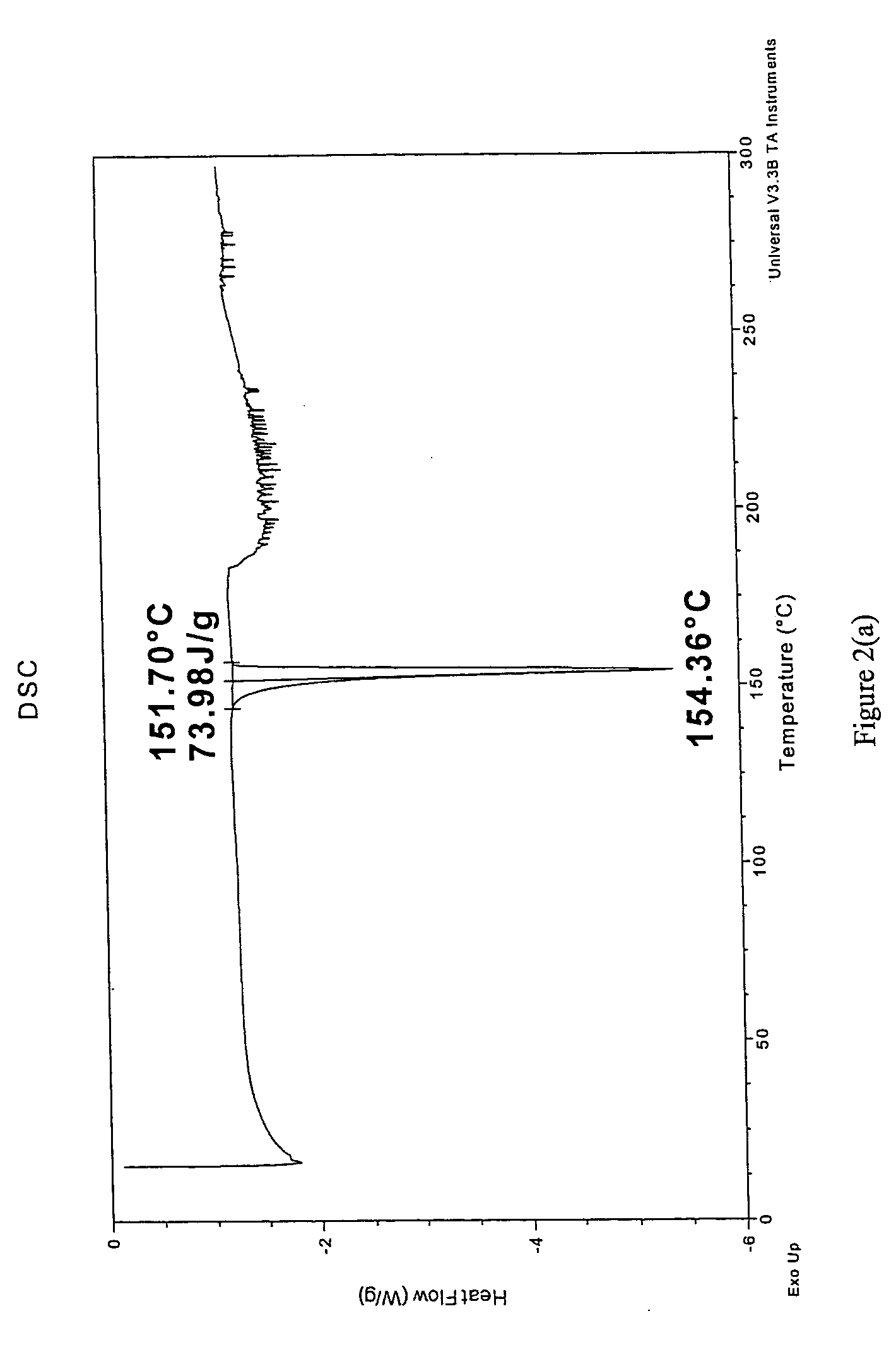 Novel crystalline forms of conazoles and methods of making and using the same