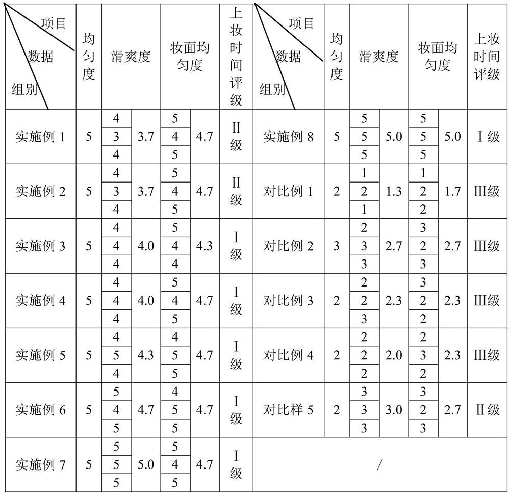 Liquid foundation and preparation method thereof