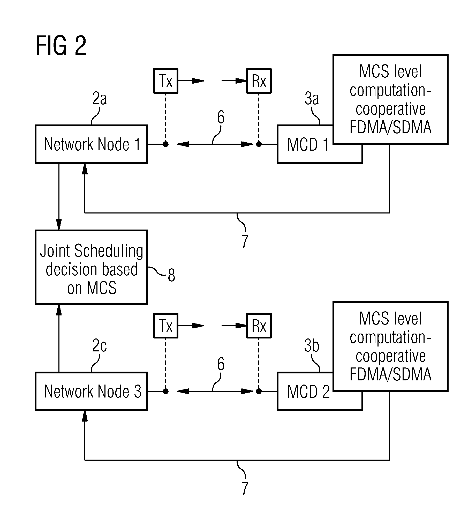 Mobile Communication Device, Network Node, Communication System and Method for Distributed Cooperative Multi-Antenna Communication