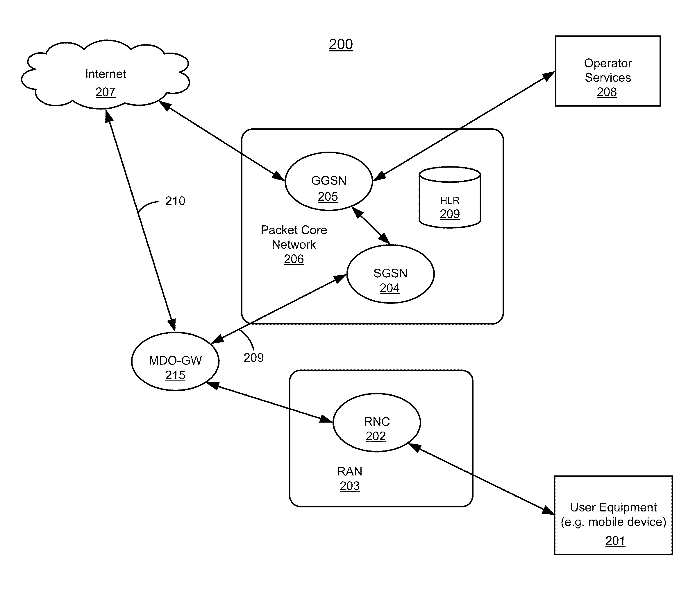 Method and system for selectively bypassing packet core network within a session based on traffic type