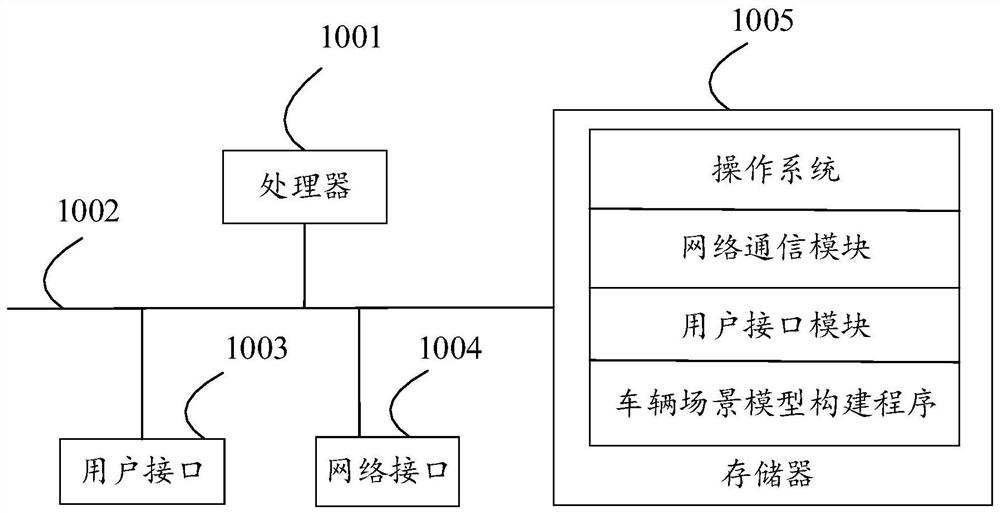 Vehicle scene model construction method, equipment, storage medium and device