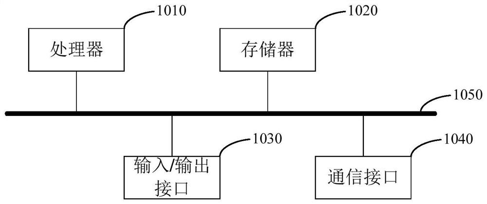 Relay unmanned aerial vehicle deployment method and device