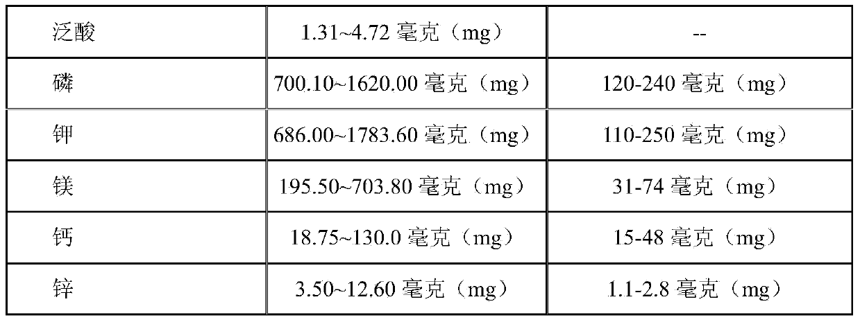 Wheat aleurone layer content extracted by adopting pure physical dry process