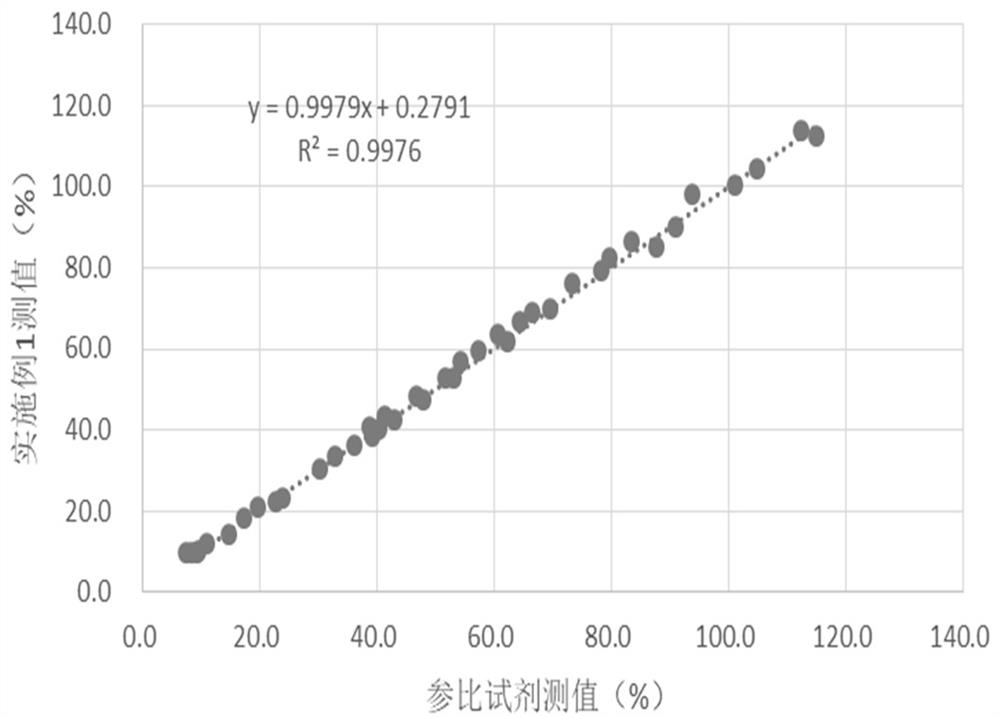 Free protein S determination kit and preparation method thereof