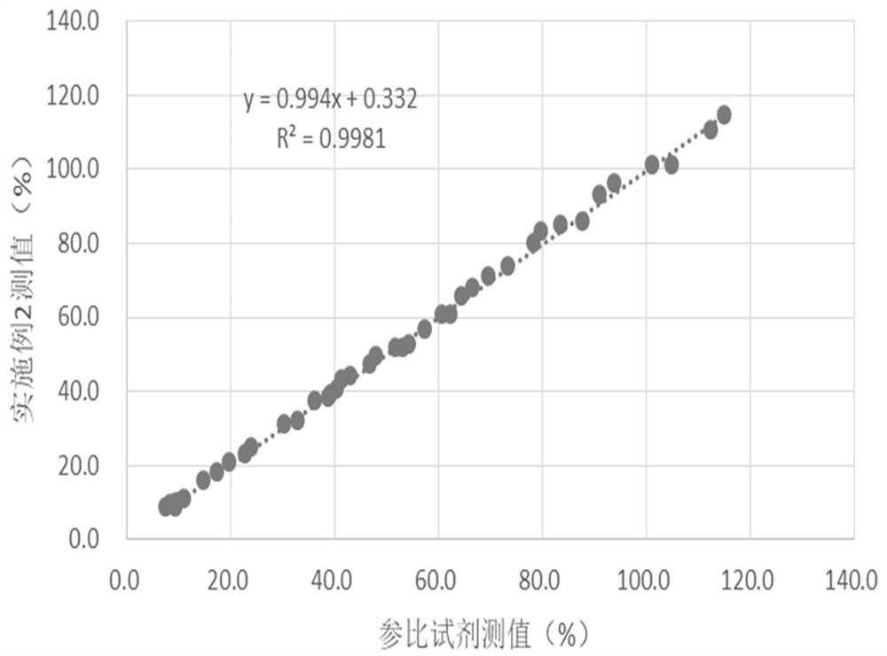 Free protein S determination kit and preparation method thereof