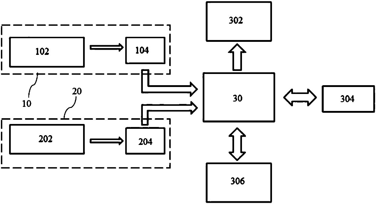 Method and system for measuring neutron, gamma energy spectrum and dosage in nuclear power station