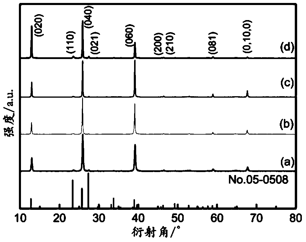 Method for preparing hydrogen sensitive element based on quadrature-phase molybdenum oxide nano-belt