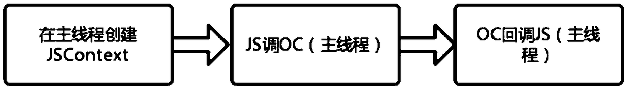 Data interaction method and device, storage medium and mobile terminal