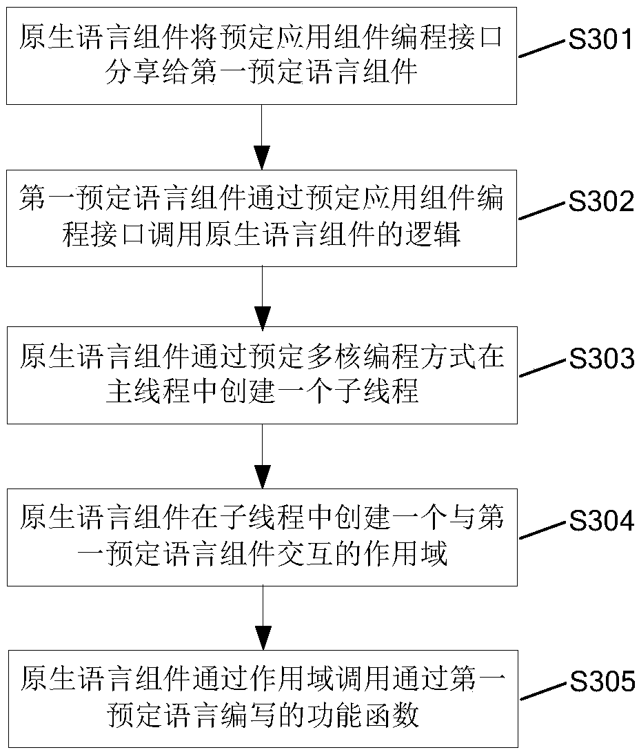 Data interaction method and device, storage medium and mobile terminal