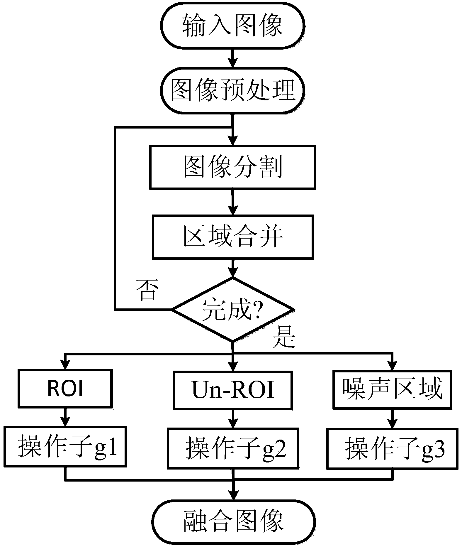 Multiple-angle navigation satellite bistatic synthetic aperture radar (SAR)-based image fusion method