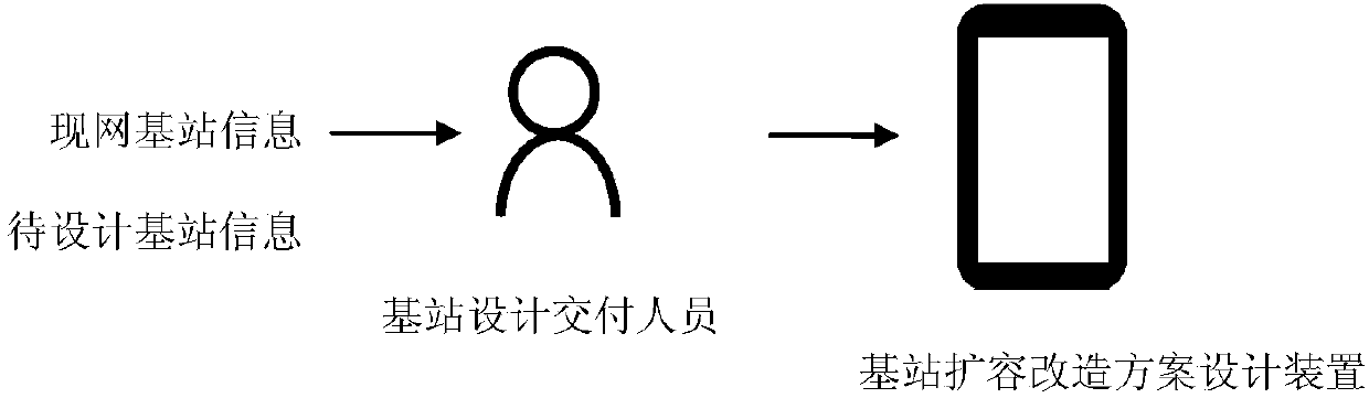 Base station capacity expansion reconstruction scheme design method and related equipment