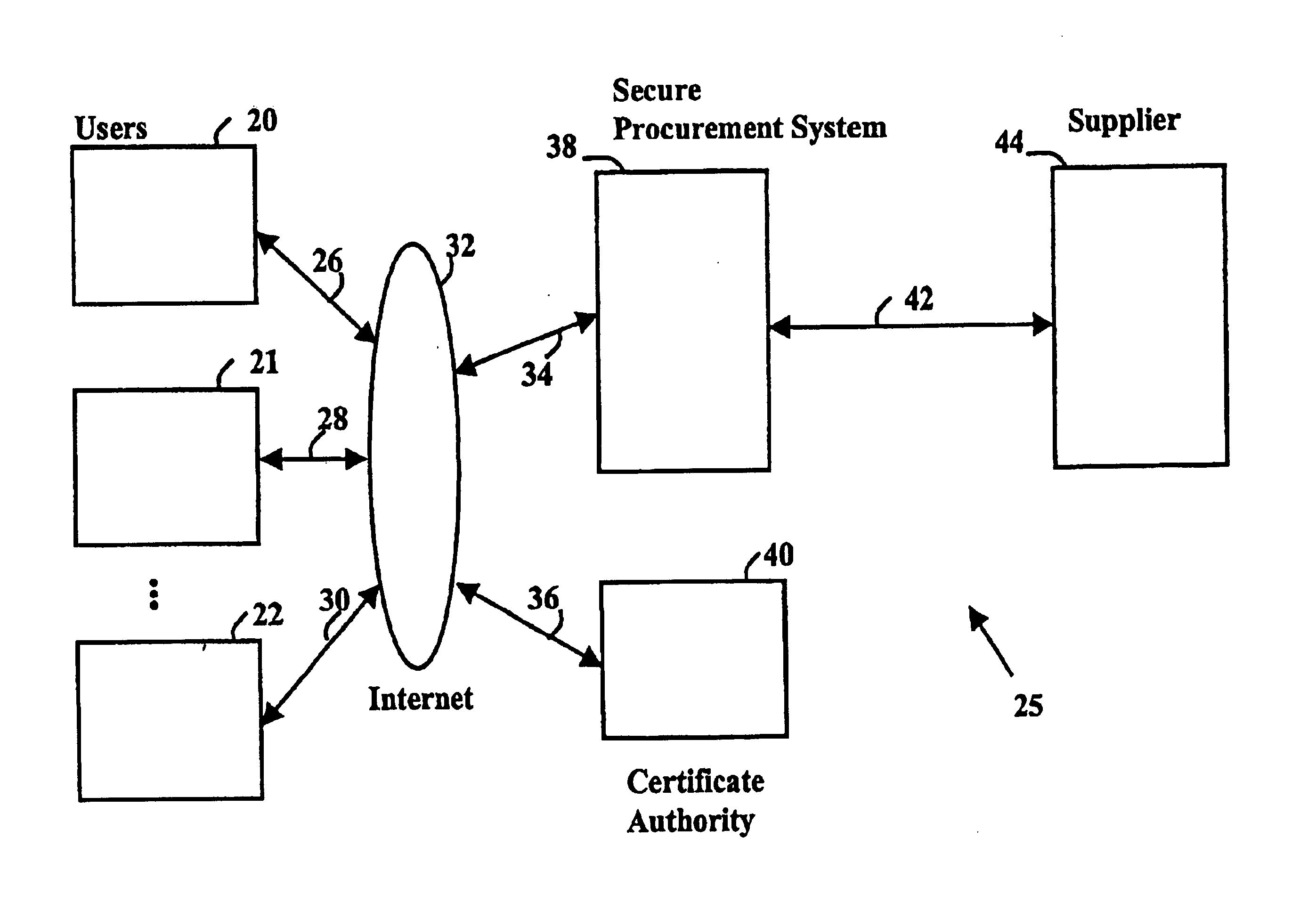 Secure electronic procurement system and method