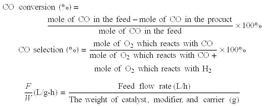 Vermiculite supported catalyst for CO preferential oxidation and the process of preparing the same