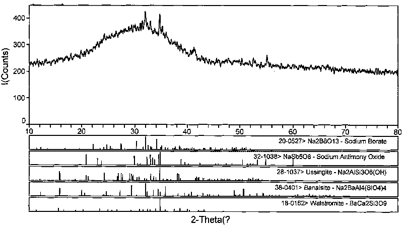 Method for producing microcrystalling foam glass with gold tail ore