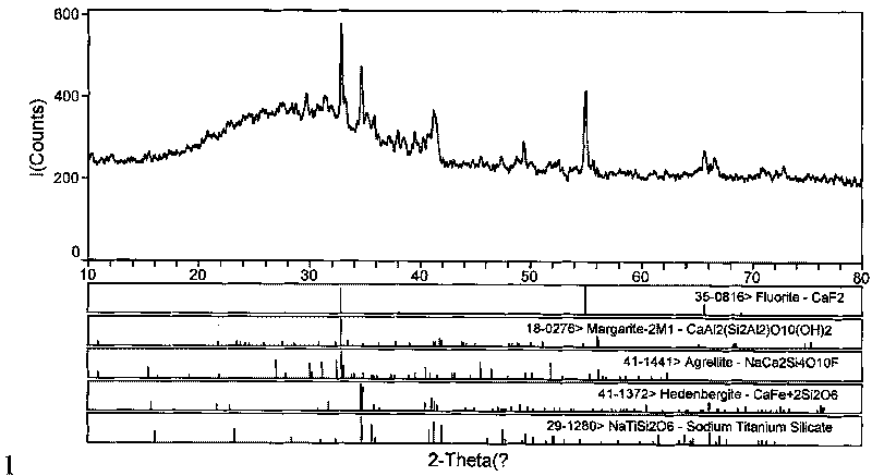 Method for producing microcrystalling foam glass with gold tail ore