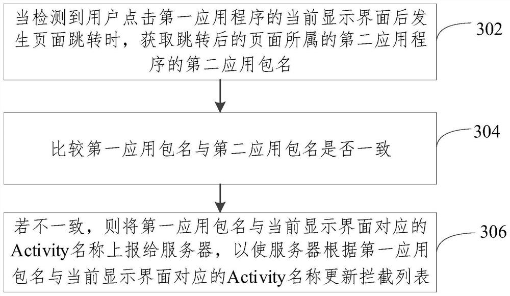 Advertisement processing method and device in application, electronic equipment and storage medium