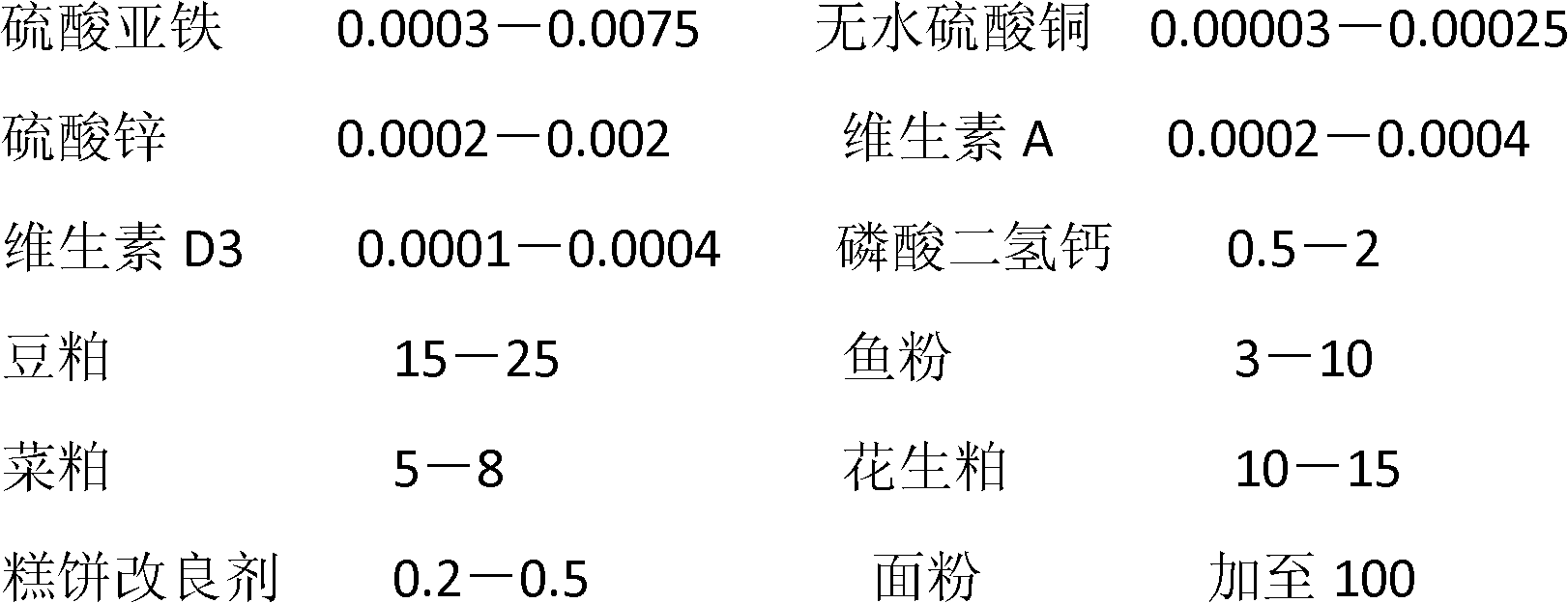 Puffed compound feed for bighead carp and preparation method for puffed compound feed