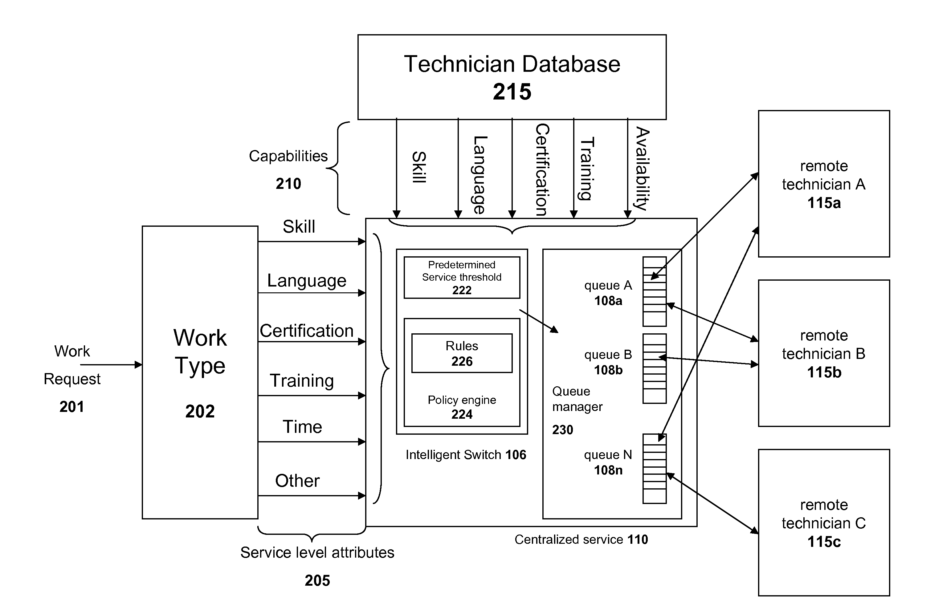 Systems and methods for distributing remote technical support via a centralized service