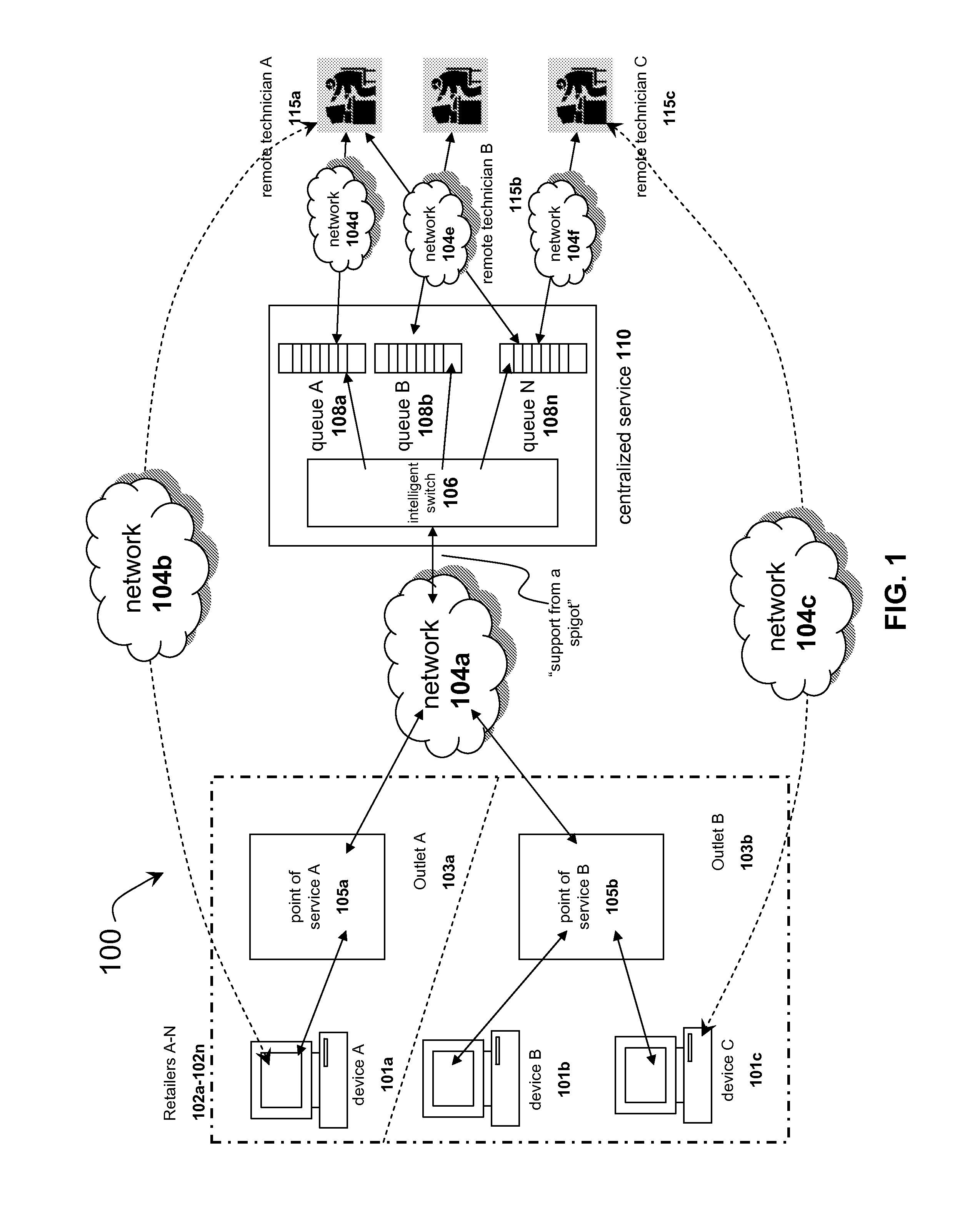 Systems and methods for distributing remote technical support via a centralized service