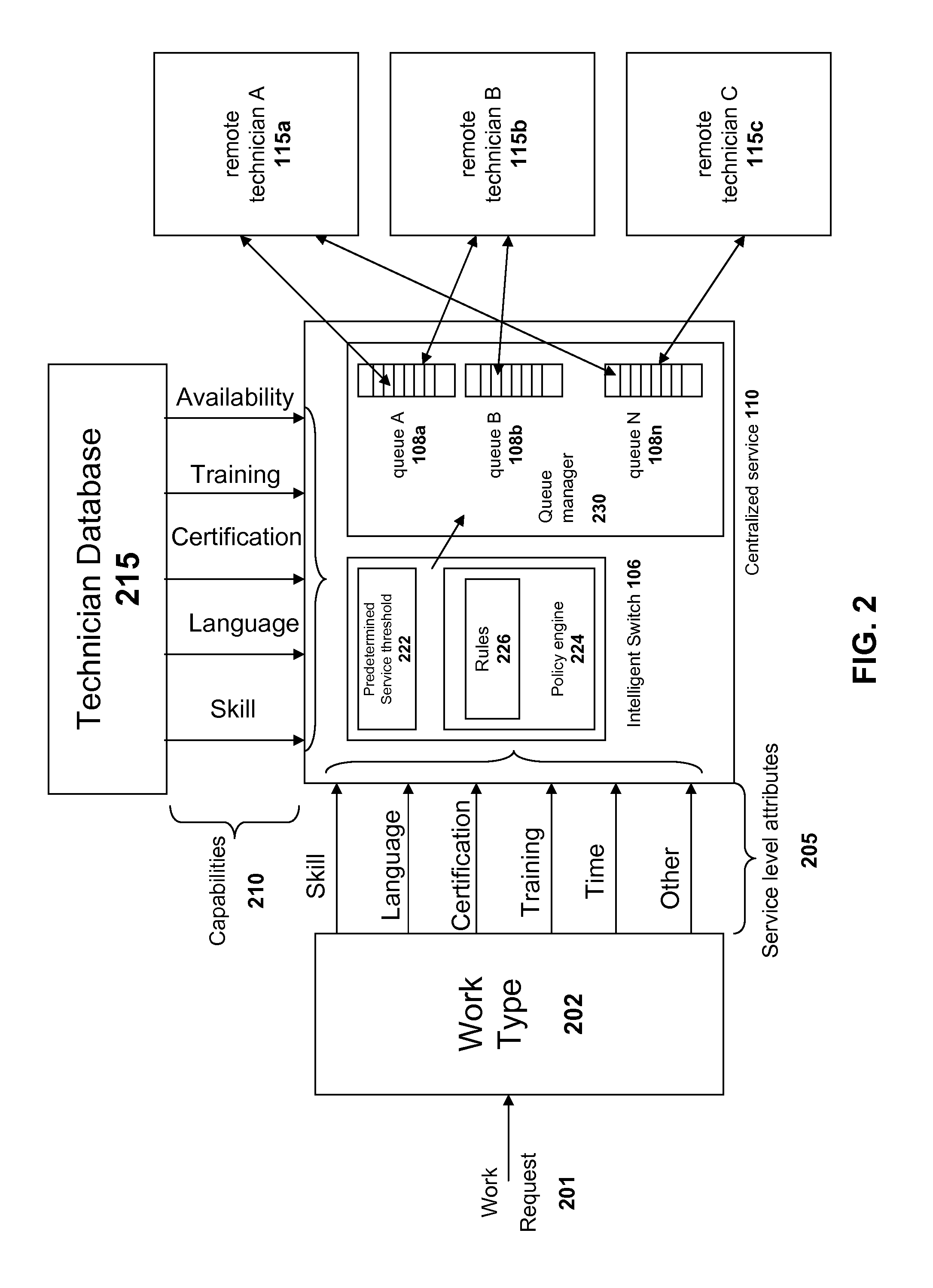 Systems and methods for distributing remote technical support via a centralized service