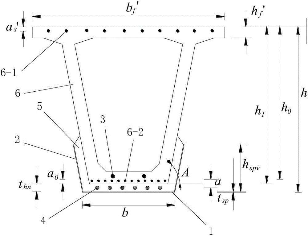 Box girder unbonded prestressing and steel plate-concrete combination reinforcing design method