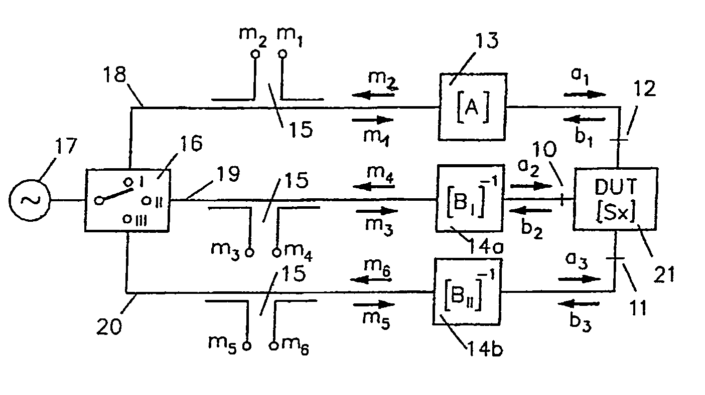 Calibration method for carrying out multiport measurements on semiconductor wafers