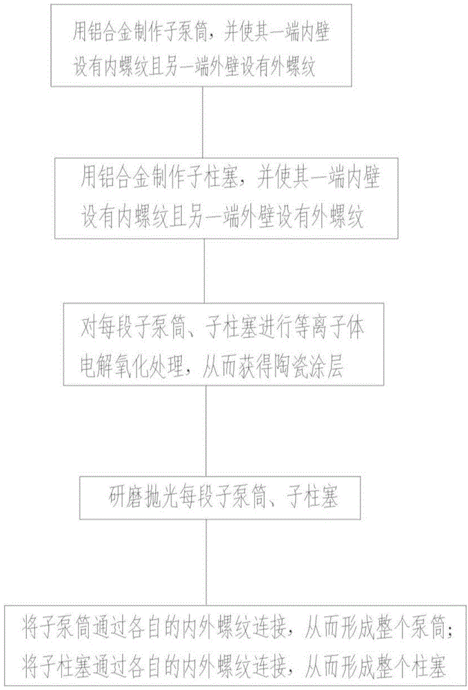 Oil well pump and manufacturing method thereof