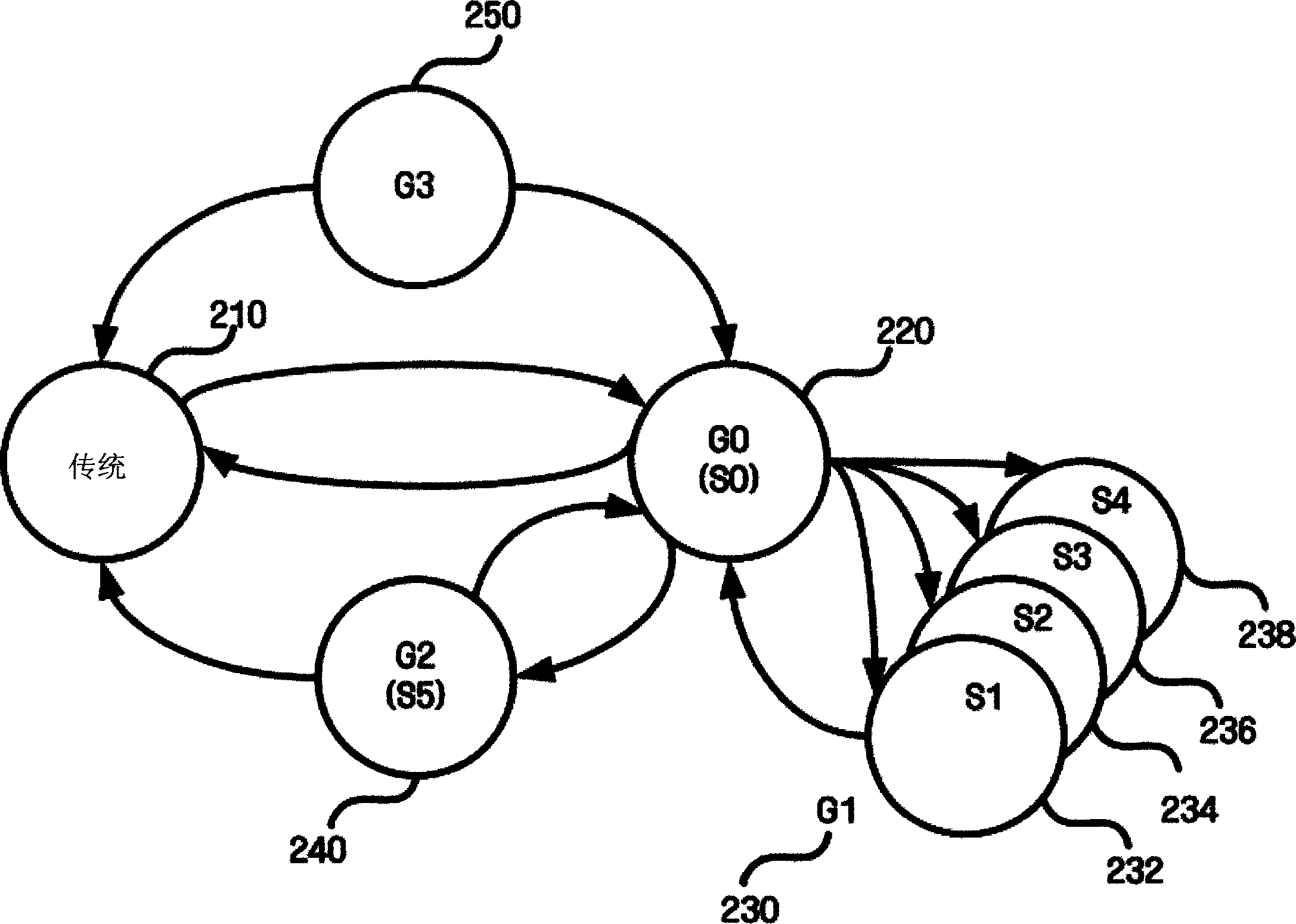 Computer system, method and medium for switching operation system