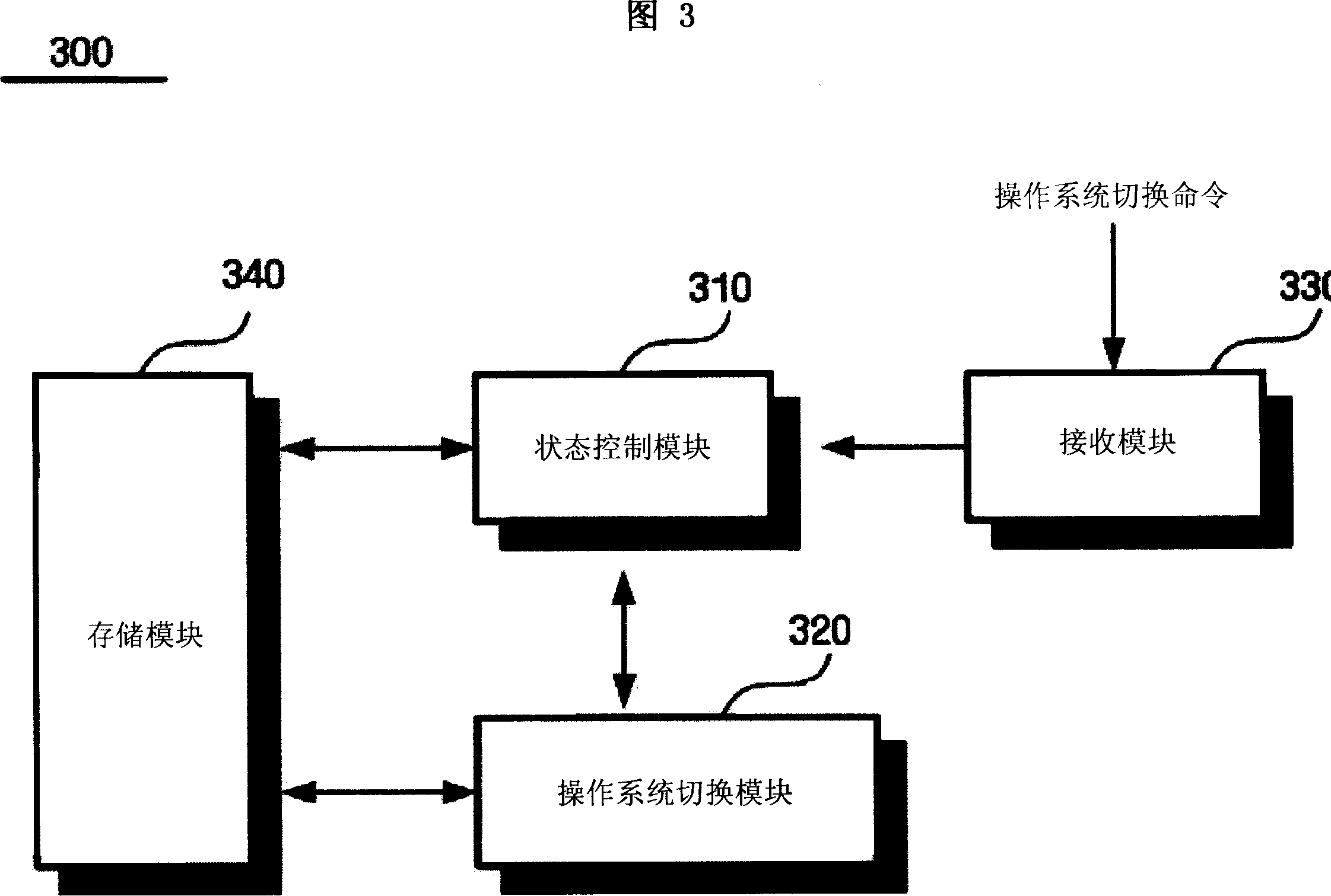 Computer system, method and medium for switching operation system