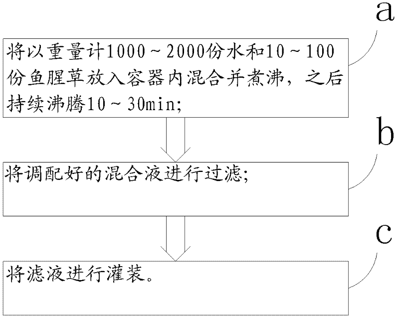 Beverage and production method of the beverage