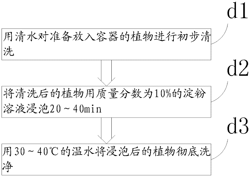 Beverage and production method of the beverage