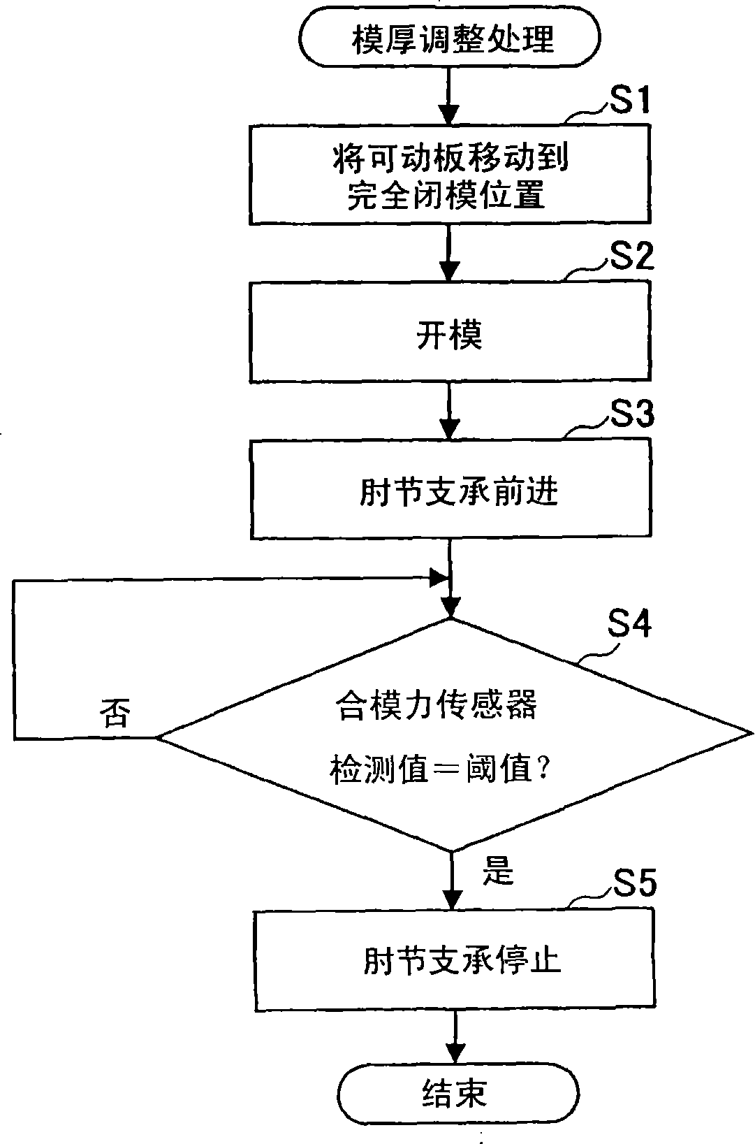 Molding condition setting method