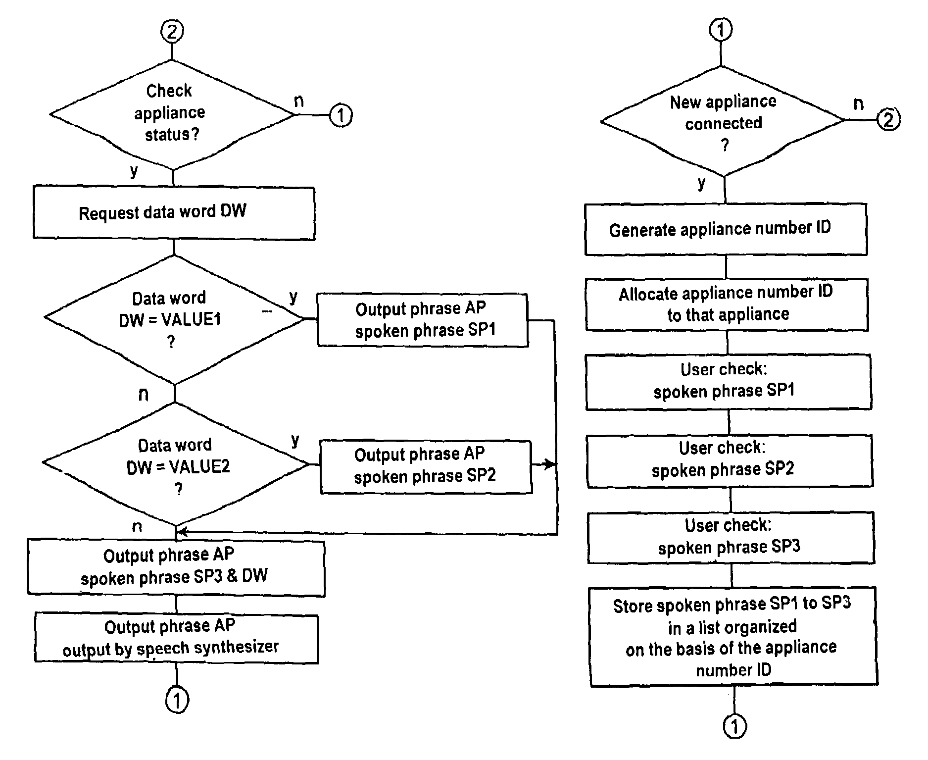 Method for converting status messages output in spoken form