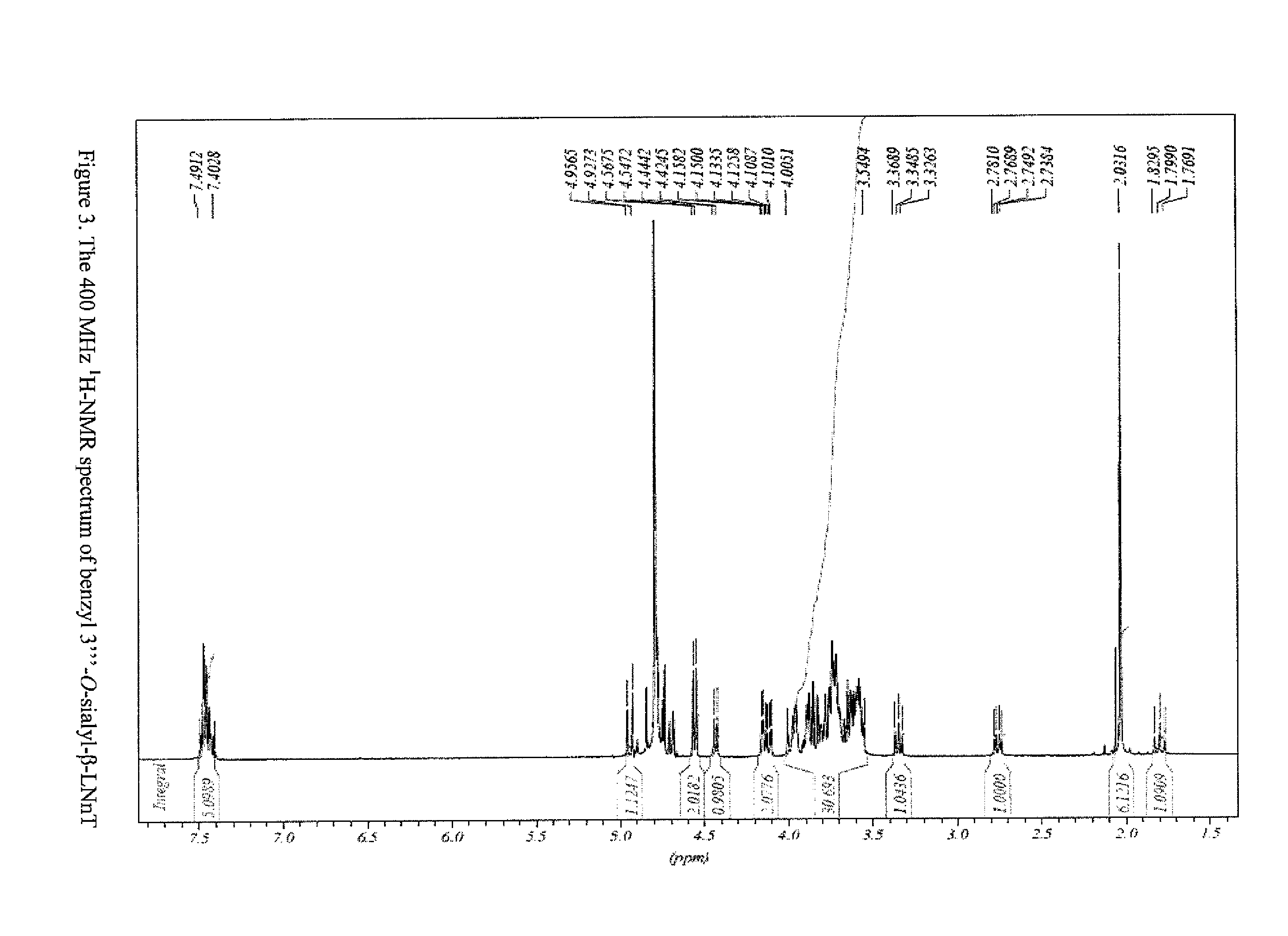 METHOD FOR GENERATING HUMAN MILK OLIGOSACCHARIDES (HMOs) OR PRECURSORS THEREOF