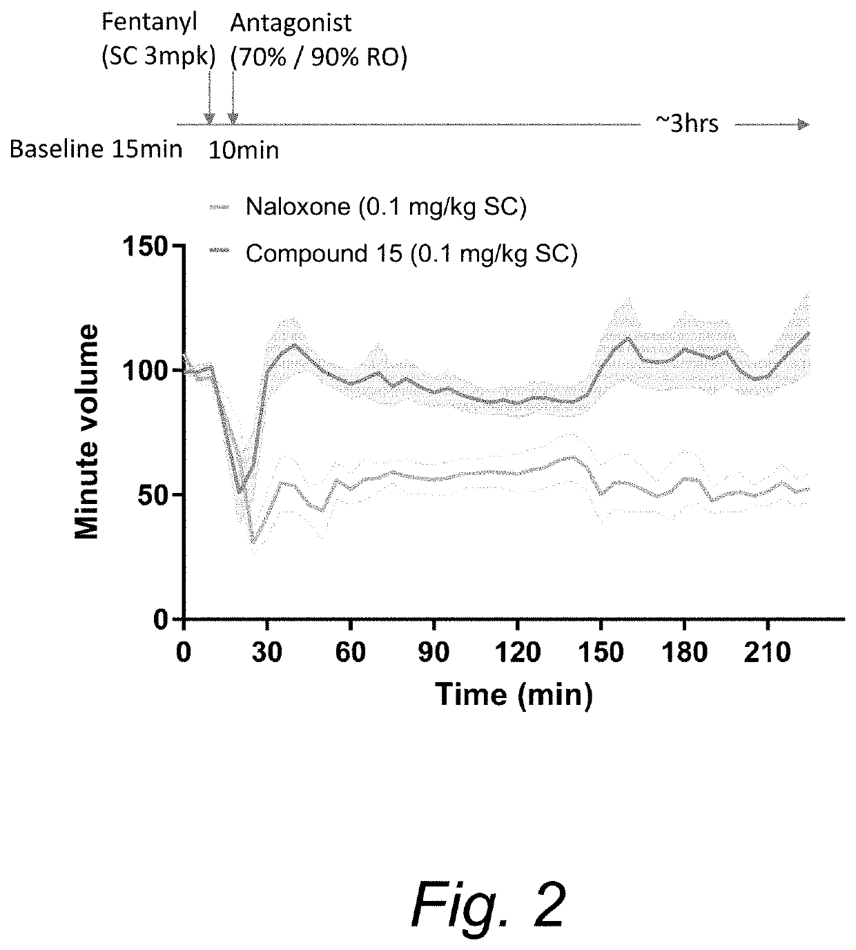 Opioid receptor modulators and products and methods related thereto