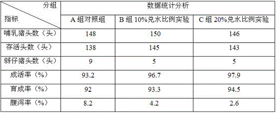 Preparation and application of diarrhoea-resistant type special composite microecological preparation for piggies