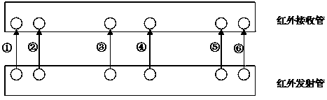 Depth learning based and infrared geminate transistor employed authenticity identification method of currency detector