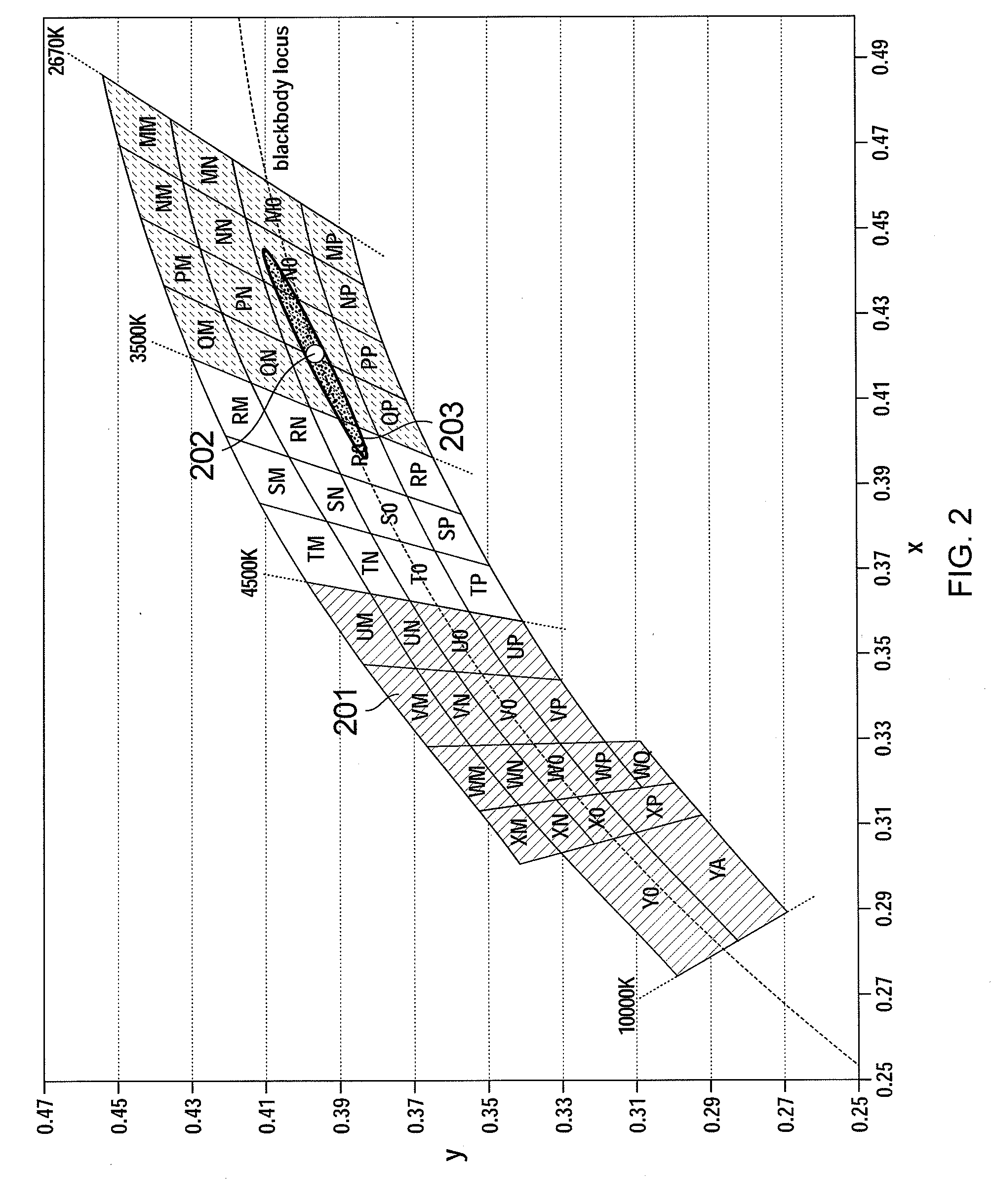 Lighting Apparatus Having Multiple Light-Emitting Diodes With Individual Light-Conversion Layers