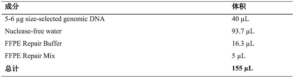 Method for detecting new resistance genes in environmental sample based on Nanopore metagenome sequencing