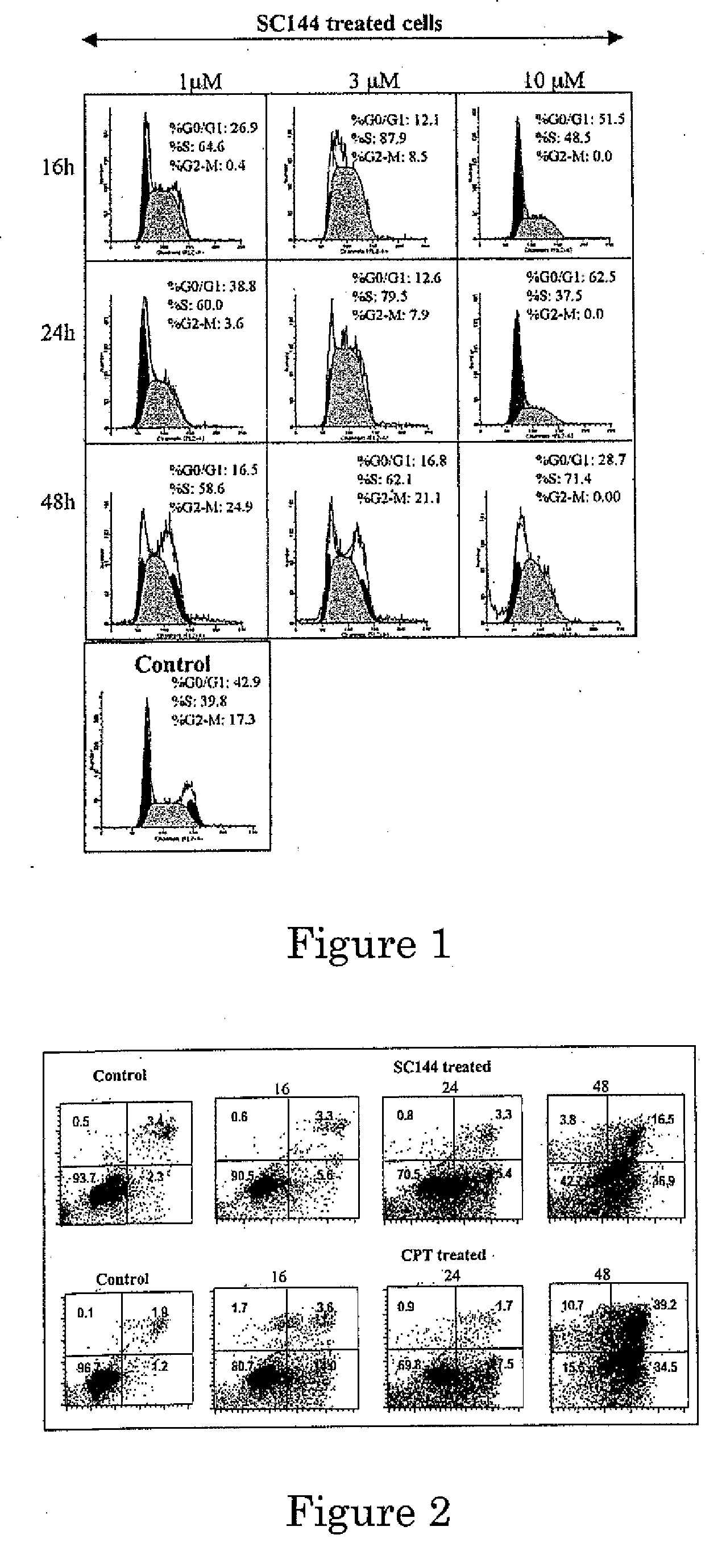 Novel compounds for treatment of cancer and disorders associated with angiogenesis function