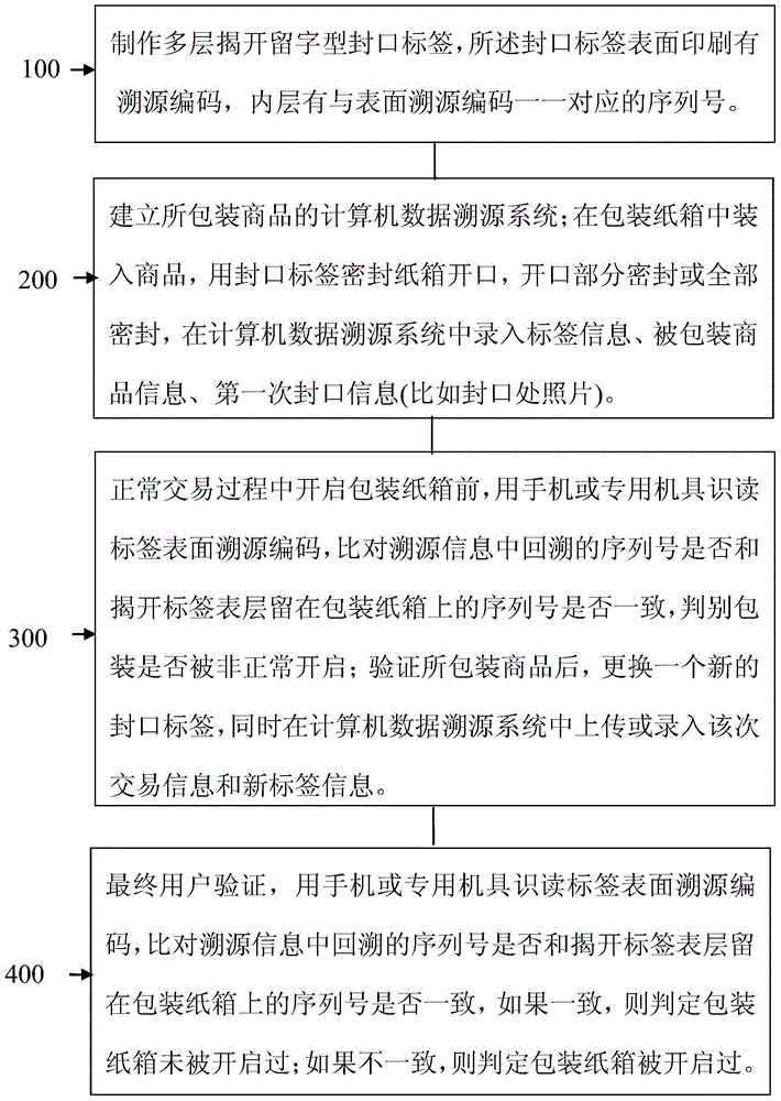 Packaged carton anti-unpacking tracing method based on multilayer structure anti-counterfeit label