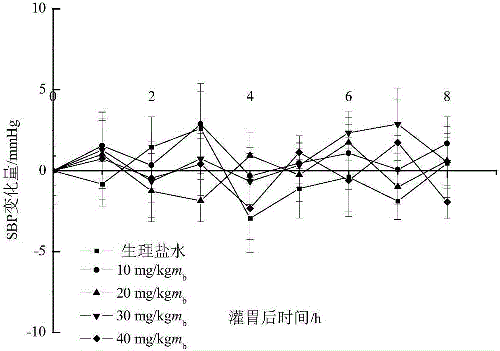 Production method of yoghourt having functions of assisting in reducing blood pressure and protecting liver