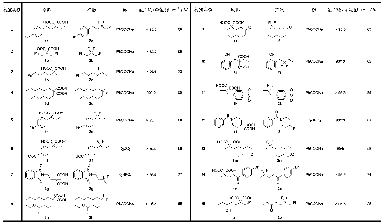 Novel synthesis method of gem-difluoroalkane and alpha-fluorocarboxylic acid