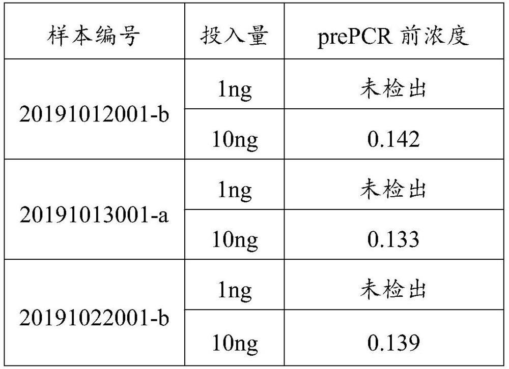 Ultramicro nucleic acid sample library building method applied to NGS platform