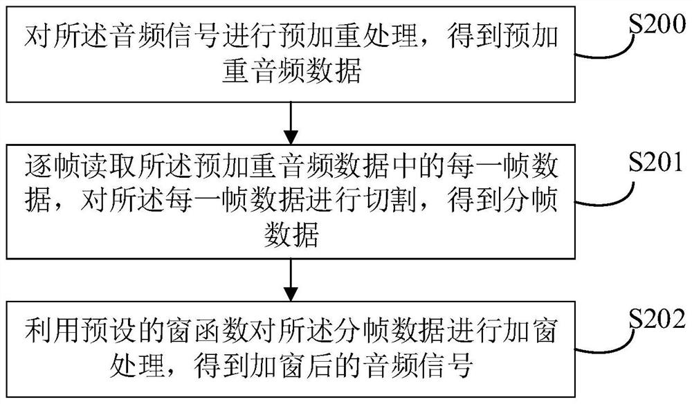 Audio detection method and device and terminal equipment